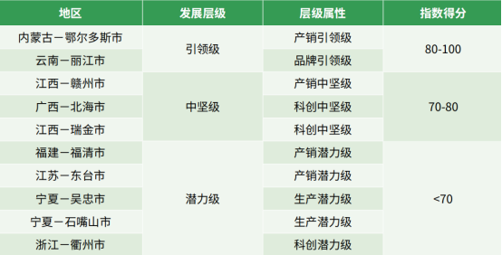差异化发展成亮点 鄂托克螺旋藻产业发展指数出炉